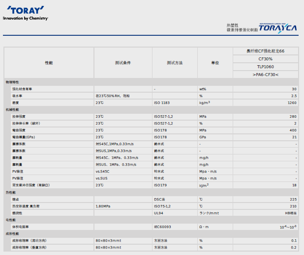 日本东丽碳纤维增强PA66 TLP1060物性参数图片